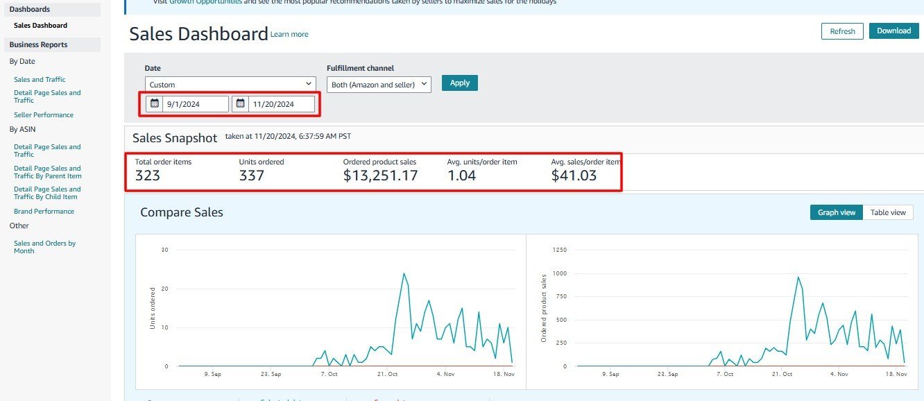 Sales Dashboard for 1 September to 20 November 2024